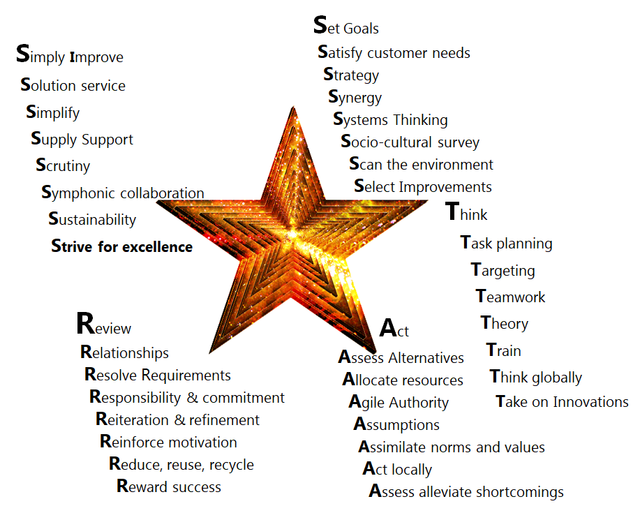STARS model